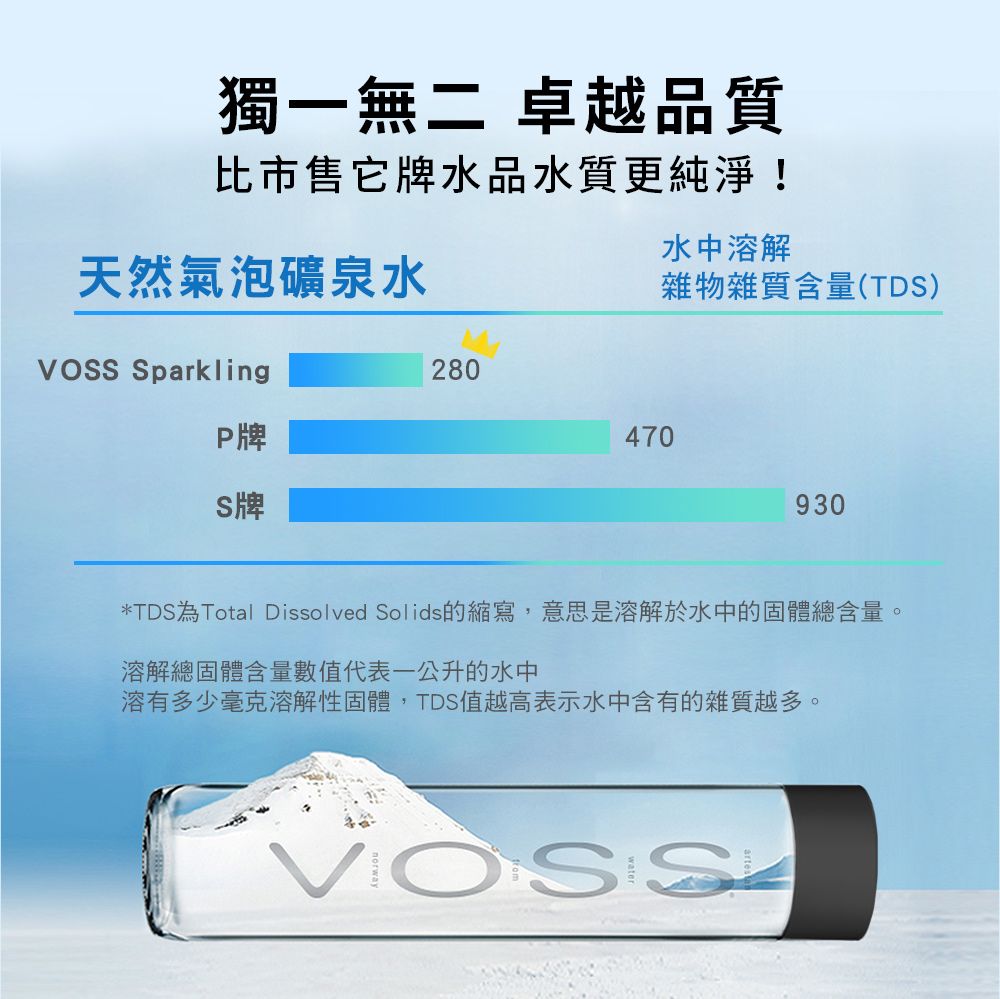 Voss 芙絲 【挪威】頂級氣泡礦泉水(800mlx12入)-時尚玻璃瓶