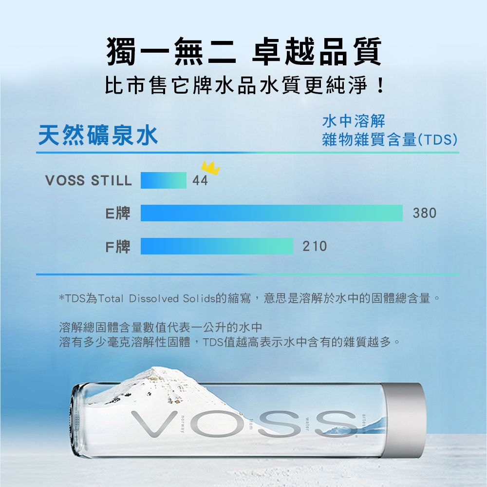 Voss 芙絲 【挪威】極致純淨礦泉水(800mlx12入)-時尚玻璃瓶