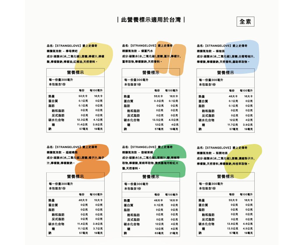 此營養標示適用於台灣品名:STRANGELOVE史傳奇精釀飲  檸母擠品名:【STRANGELOVE史傳奇精釀氣泡飲  爆汽水成分:碳酸水(水二氧化碳)蔗糖檸檬汁,檸檬成分:碳酸水(水,二氧化碳),蔗糖,汁,檸檬汁,薑萃取物,檸檬酸,天然香料。酸,檸檬酸,檸檬油,紅油,天然香料。營養標示一份量3毫升營養標示每一份量3毫升本包裝含1份全素品名:【STRANGELOVE】史傳奇精釀氣泡飲 - 派成分:碳酸水(水,二氧化碳),蔗糖,白葡萄柚汁,檸檬酸,檸檬酸鈉,天然香料,萃取物。營養標示每一份量3毫升本包裝含1份本包裝含1份每份每1毫升每份每1毫升每份每1毫升熱量5大卡大卡熱量55大卡18大卡熱量48大卡16大卡蛋白質0.10公克蛋白質0.3公克0.1公克蛋白質0.1公克0公克脂肪0.1公克0公克脂肪0公克0公克脂肪0.1公克0公克飽和脂肪0公克0公克飽和脂肪0公克0公克飽和脂肪0公克0公克反式脂肪0公克0公克反式脂肪0公克0公克反式脂肪0公克0公克碳水化合物12.3公克4.1公克碳水化合物13.5公克4.5公克碳水化合物12公克4公克11.4公克57毫克3.8公克19毫克12公克57毫克4公克糖11.7公克3.9公克19毫克鈉57毫克19毫克品名:【STRANGELOVE】史傳奇精釀氣泡飲 - 超越橘限品名:【STRANGELOVE】愛上史傳奇精釀氣泡飲 - 椒莱姆成分:碳酸水(水,二氧化碳),蔗糖,橘子汁,柚子汁,檸檬酸,檸檬酸鈉。成分:碳酸水(水,二氧化碳),萊姆汁,糖,辣椒萃取物,檸檬酸,莱姆萃取物,澳洲墨瑙河粉紅片鹽,天然香料。品名:【STRANGELOVE】愛上史傳奇精釀氣泡飲 - 開地表成分:碳酸水(水,二氧化碳),蔗糖,濃縮梨子汁,檸檬酸,天然香料,檸檬酸鈉,肉桂萃取物。營養標示營養標示每一份量300毫升每一份量300毫升本包裝含1份本包裝含1份營養標示每一份量300毫升本包裝含1份每份 每100毫升每份每100毫升每份每100毫升熱量46大卡 15大卡熱量48大卡16大卡熱量55大卡18大卡蛋白質0公克0公克蛋白質0.1公克0公克蛋白質0公克0公克脂肪0公克0公克脂肪0公克0公克脂肪0公克0公克飽和脂肪0公克0公克飽和脂肪0公克0公克飽和脂肪0公克0公克反式脂肪0公克0公克反式脂肪0公克0公克反式脂肪0公克0公克碳水化合物11.4公克3.8公克碳水化合物12公克4公克碳水化合物13.8公克4.6公克糖11.1公克3.7公克糖12公克4公克糖13.5公克4.5公克57毫克19毫克鈉63毫克21毫克57毫克19毫克