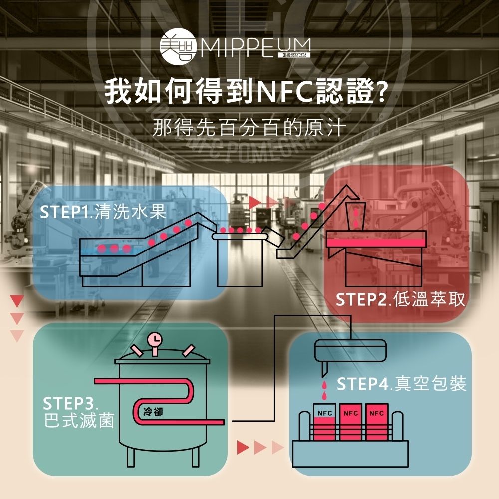 MIPPEUM 美好生活 NFC 100%蘋果汁 70mlx100入箱購組 (NFC認證百分百原汁/原廠總代理)