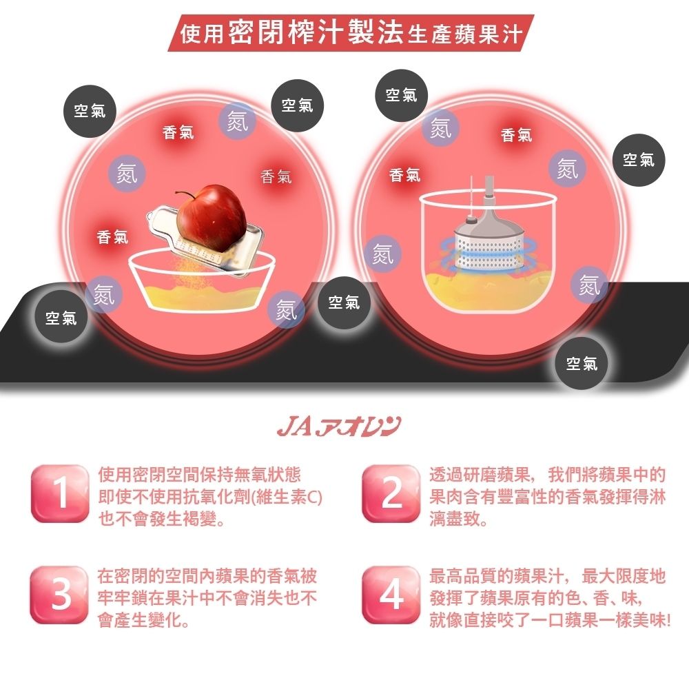 青森農協 希望之雫蘋果汁 1000mlx6入 (日本原裝進口)