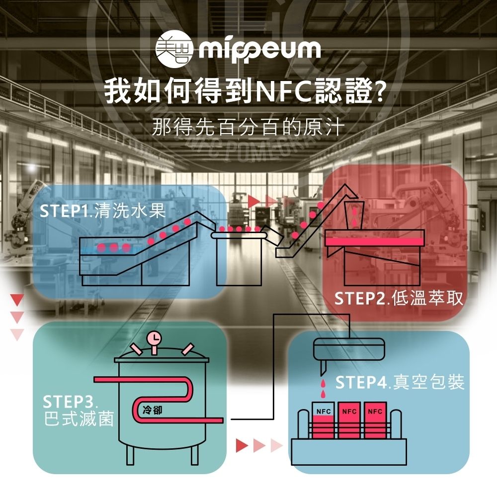 MIPPEUM 美好生活 NFC 100%蘋果汁 120mlx30入禮盒組 (NFC認證百分百原汁/原廠總代理)