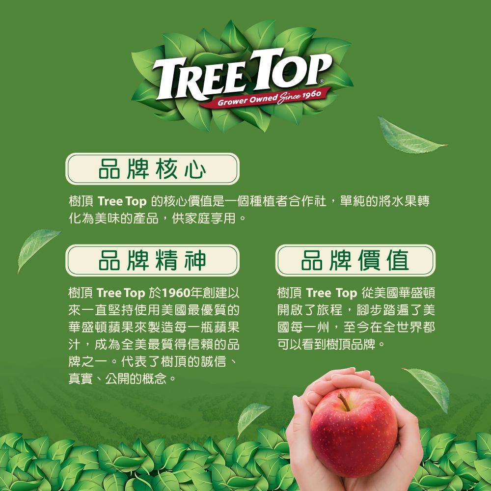 TREE TOPGrower Owned  1960品牌核心樹頂 Tree Top 的核心價值是一個種植者合作社,單純的將水果轉化為美味的產品,供家庭享用。品牌精神樹頂 Tree Top 於1960年創建以來一直堅持使用美國最優質的華盛頓蘋果來製造每一瓶蘋果汁,成為全美最質得信賴的品牌之一。代表了樹頂的誠信、真實、公開的概念。品牌價值樹頂 Tree Top 從美國華盛頓開啟了旅程,腳步踏遍了美國每一州,至今在全世界都可以看到樹頂品牌。