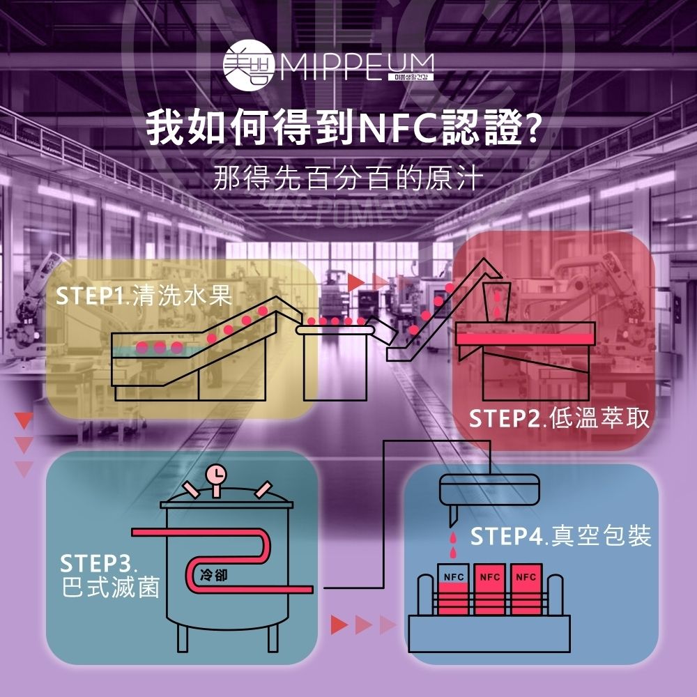 MIPPEUM 美好生活 NFC 100%酸櫻桃汁 70mlx100入箱購組 (NFC認證百分百原汁/原廠總代理)