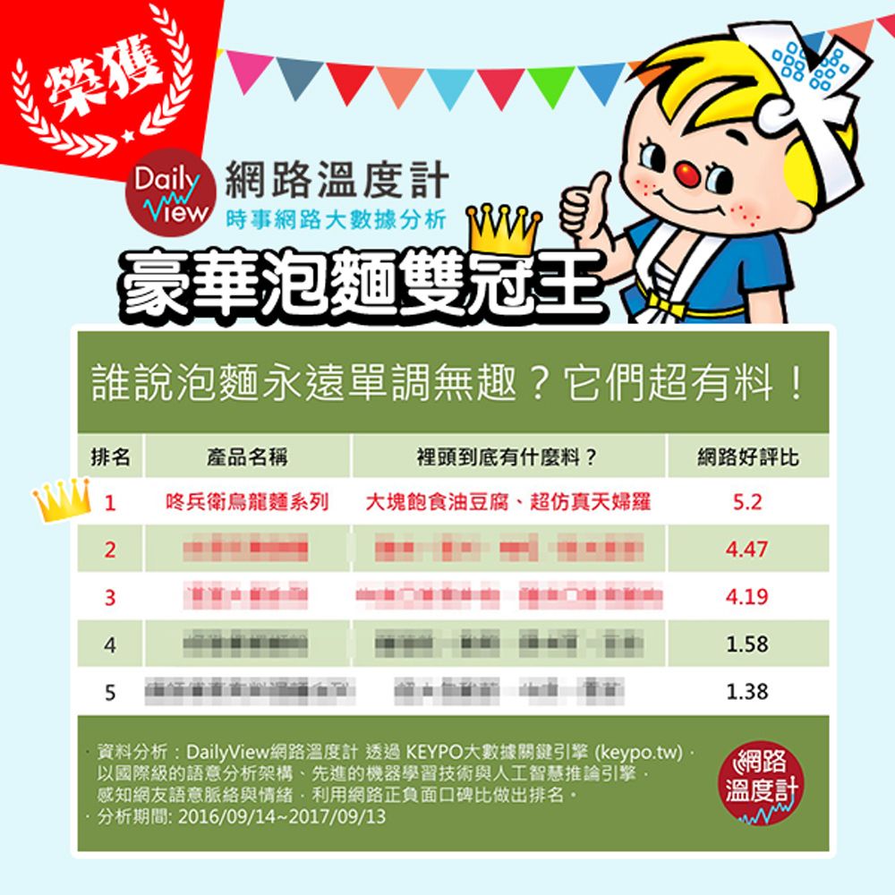 Nissin 日清 咚兵衛油豆腐烏龍麵 (95gx12碗/箱)