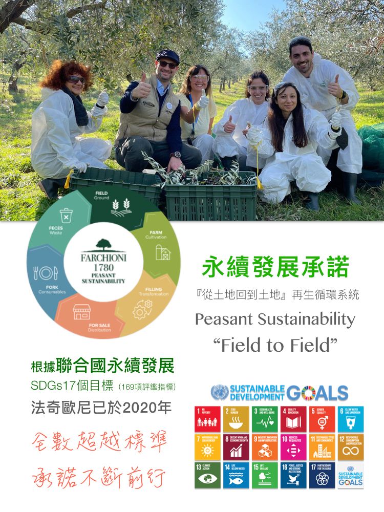 FECESFIELDGroundFARMCultivationFORKConsumablesFARCHIONI80PEASANTSUSTAINABILITYFILLING永續發展承諾FOR SALE根據聯合國永續發展『從土地回到土地』再生循環系統Peasant Sustainability“Field to Field”SUSTAINABLE DEVELOPMENTSDGs17個目標(169項評鑑指標)法奇歐尼已於020年12全數超越標準承諾不斷前行1314  17 SUSTAINABLEDEVELOPMENTGOALS