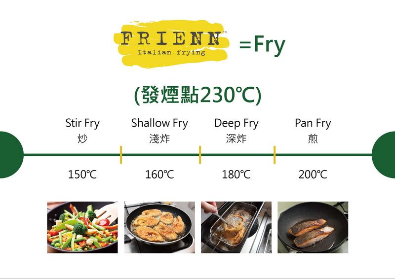 FRIENN  FryItalian frying(發煙點230)Stir FryShallow FryDeep Fry炒淺炸深炸Pan Fry煎150160180200