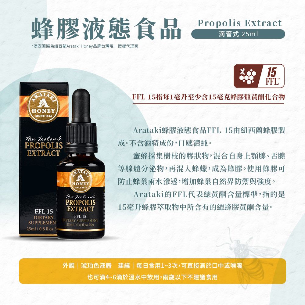 蜂膠液態食品 Propolis Extract滴管式 25ml*澳安國際為紐西蘭Arataki Honey品牌台灣唯一授權代理商HOEYSINCE 194415FFLFFL 15指每1毫升至少含15毫克蜂膠類黃酮化合物 ZealandPROPOLISEXTRACTFFL 15DIETARYSUPPLEMENHONEYSINCE 1944 ZealandPROPOLISEXTRACTFFL 15DIETARY SUPPLEMENT25ml0.8 fl  NetArataki蜂膠液態食品FFL 15由紐西蘭蜂膠製成。不含酒精成份,口感濃純。蜜蜂採集樹枝的膠狀物,混合自身腺、舌腺等腺體分泌物,再混入蜂蠟,成為蜂膠。使用蜂膠可防止蜂巢雨水滲透,增加蜂巢自然界防禦與強度。Arataki的FFL代表總黃酮含量標準,指的是15毫升蜂膠萃取物中所含有的總蜂膠黃酮含量。25ml/0.8 fl oz N外觀 液體建議每日食用1~3次,可直接滴於口中或喉嚨也可滴4~6滴於溫水中飲用,兩歲以下不建議食用