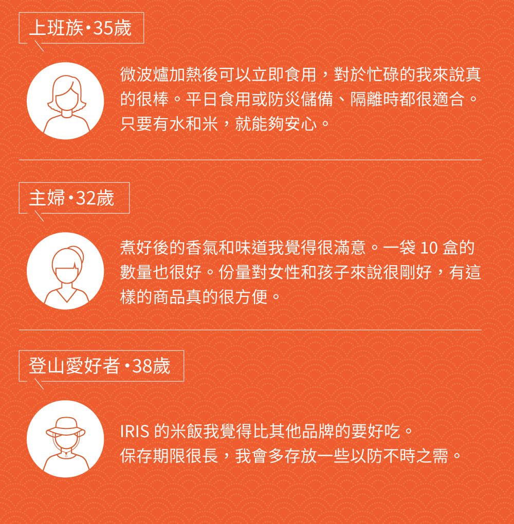 上班族35歲微波爐加熱後可以立即食用,對於忙碌的我來說真的很棒。平日食用或防災儲備、隔離時都很適合。只要有水和米,就能夠安心。主婦32歲煮好後的香氣和味道我覺得很滿意。一袋10盒的數量也很好。份量對女性和孩子來說很剛好,有這樣的商品真的很方便。登山愛好者38歲IRIS 的米飯我覺得比其他品牌的要好吃。保存期限很長,我會多存放一些以防不時之需。