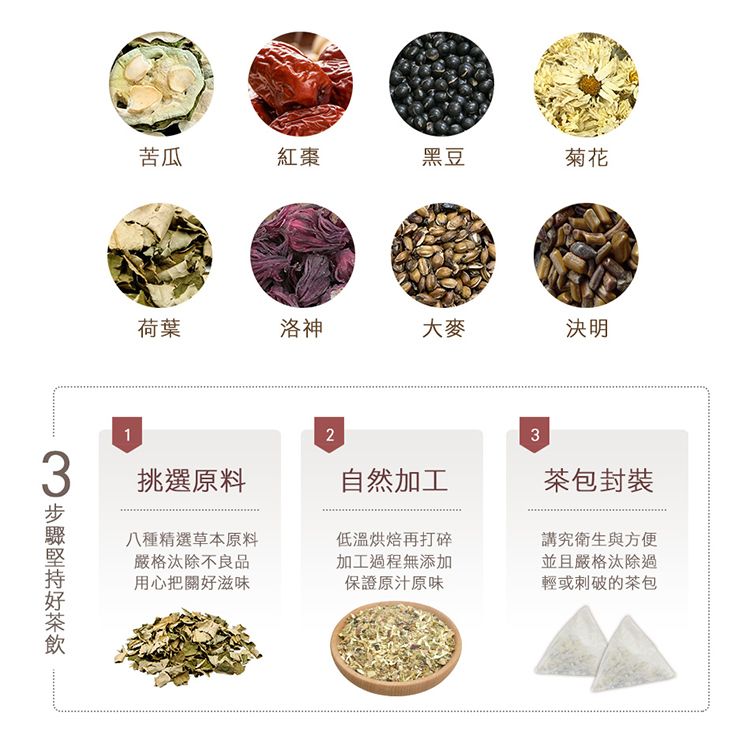 苦瓜紅棗黑豆菊花荷葉洛神大麥決明1233挑選原料自然加工茶包封裝八種精選草本原料嚴格汰除不良品用心把關好滋味低溫烘焙再打碎加工過程無添加保證原汁原味講究衛生與方便並且嚴格汰除過輕或刺破的茶包