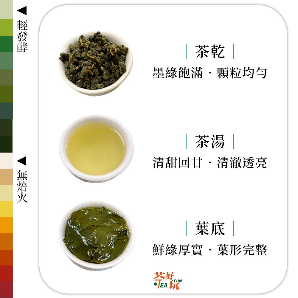 茶乾墨綠飽滿均匀 茶湯 清甜回甘清澈透亮|葉底鮮綠厚實·葉形完整好 FUN