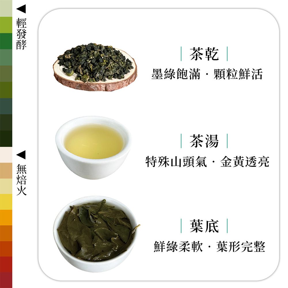 茶 墨綠飽滿顆粒鮮活|茶湯|特殊山頭氣透亮|葉底|鮮綠柔軟·葉形完整