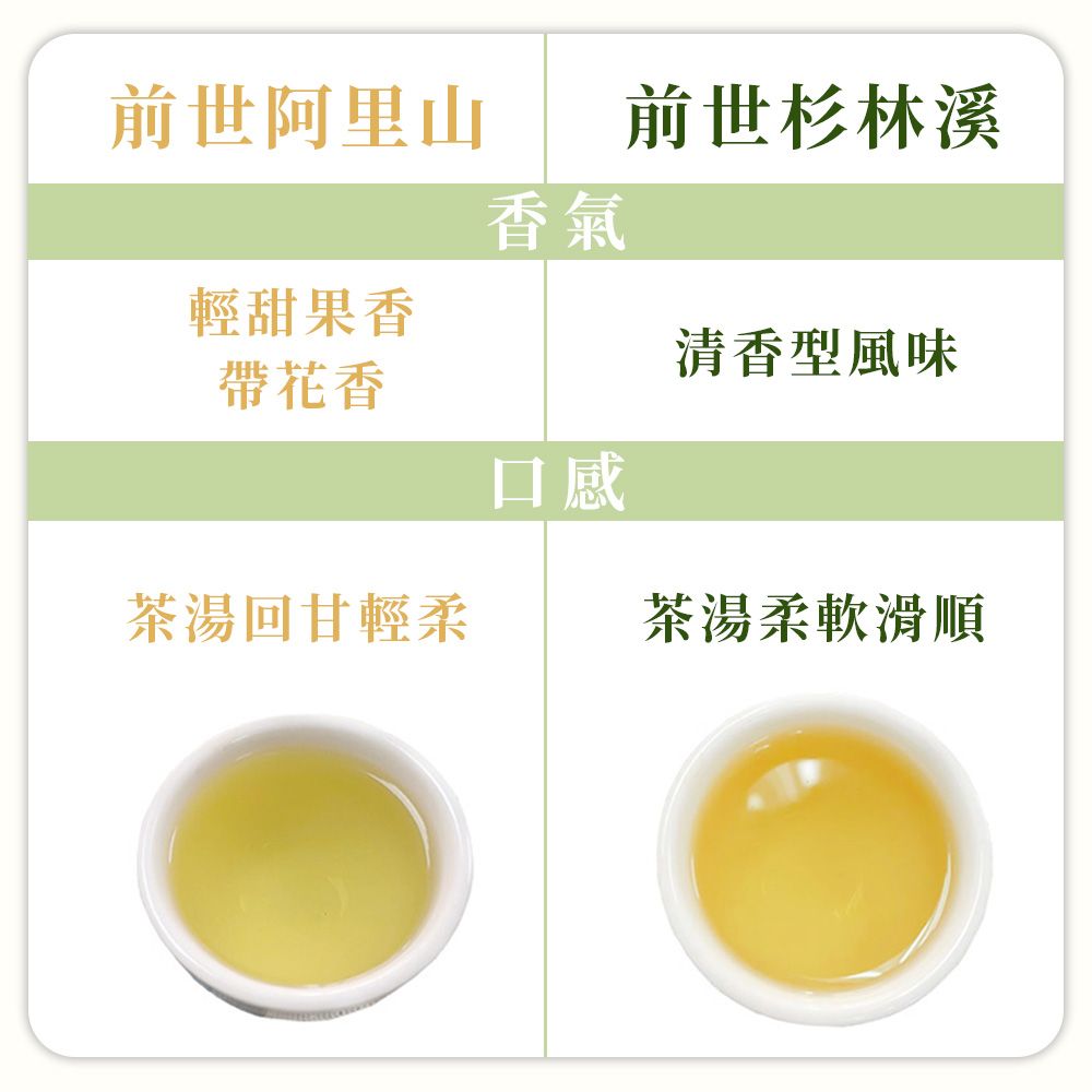 TeaFun 茶好玩 前世系列口糧茶組加強版 前世阿里山+前世杉林溪(12包150g-3斤;茶葉.烏龍茶)