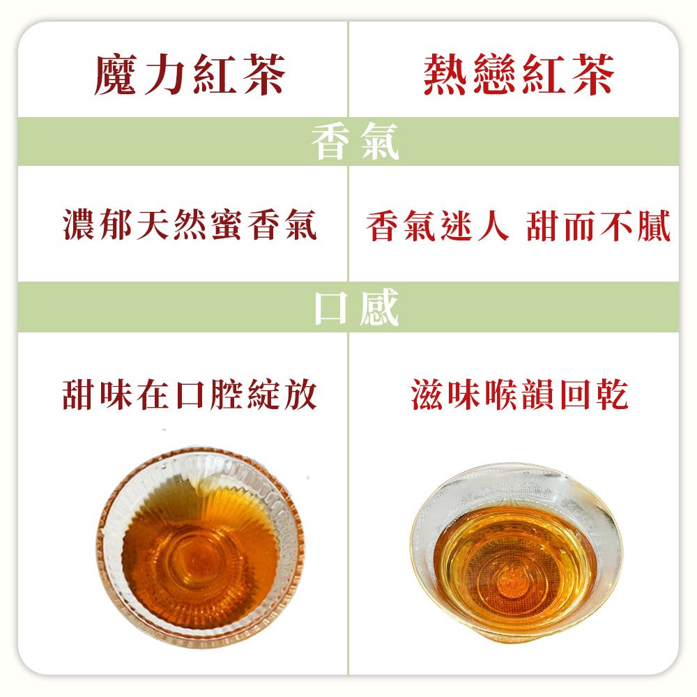 TeaFun 茶好玩 紅茶系列口糧茶組加強版 熱戀紅茶+魔力紅(共18包-3斤;茶葉.紅茶.冷泡)