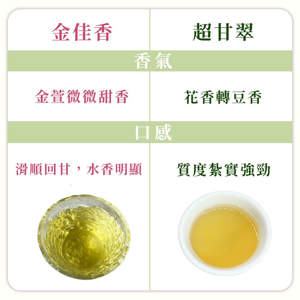 TeaFun 茶好玩 DIY拚配系列口糧茶組 金佳香+超乾翠(共8包-1斤;茶葉.金萱.翠玉.冷泡)