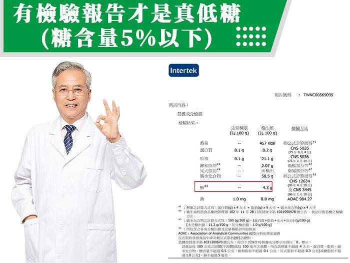 有報告才是真低糖糖含量5%以下Intertek測試內容成報告號碼 TWNC0560 公CNS 55CNS 503603結果檢驗方法  57 Kcal 飽肪2.07未檢5.5 .3d8.0mm衛福衛福公告計算而得CNS 1263495419 CNS 3445年1月19日AOAC 984.27計算4g9水化合物4年8月日21950978 號公告檢驗方法碳水化合物計算方100 g分g100g【水分11.2g/100g出:1.0 g/100 g:包含出AOAC :  of Analytical Communities 國際分析化學家協會中非式酸之部第1031300670 號公告符合下列營養0食品100之() 100之所含該熱量4大卡蛋白質碳水化合物。糖含量和式脂超過0.3公克(不超過10公克),不超過5毫克。