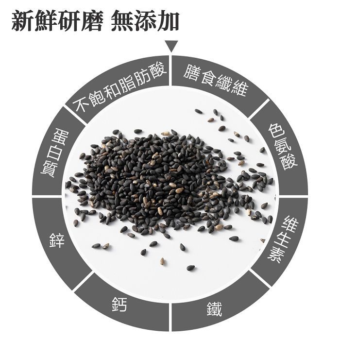 新鮮研磨 無添加不飽和脂肪酸膳食纖維鋅鈣鐵