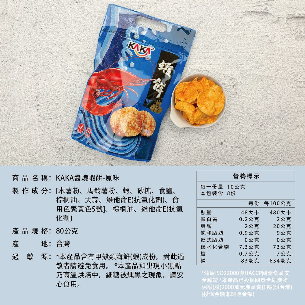 KAKA餅商品名稱:KAKA燒蝦餅-原味營養標示製作成分:[木薯粉、馬鈴薯粉、蝦、砂、食鹽、棕櫚油、大蒜、維他命E(抗氧化劑、食用色素5號]、棕櫚油、維他命E(抗氧化劑)每一份量10公克本包裝含8份每份每100公克熱量蛋白質48大卡480大卡0.2公克2公克脂肪2公克20公克產品規格:80公克飽和脂肪0.9公克9公克反式脂肪0公克0公克產地:台灣過敏源:*本產品含有甲殼類海鮮(蝦)成份,對此過敏者請避免食用。 *本產品如出現小黑點乃高溫烘焙中,細糖被燻黑之現象,請安心食用。碳水化合物糖7.3公克73公克0.7公克7公克鈉83毫克834毫克*通過ISO22000與HACCP國際食品安全驗證*本產品已投保國泰世紀產物保險(股)2000萬元產品責任險(限台灣)(投保金額非理賠金額)