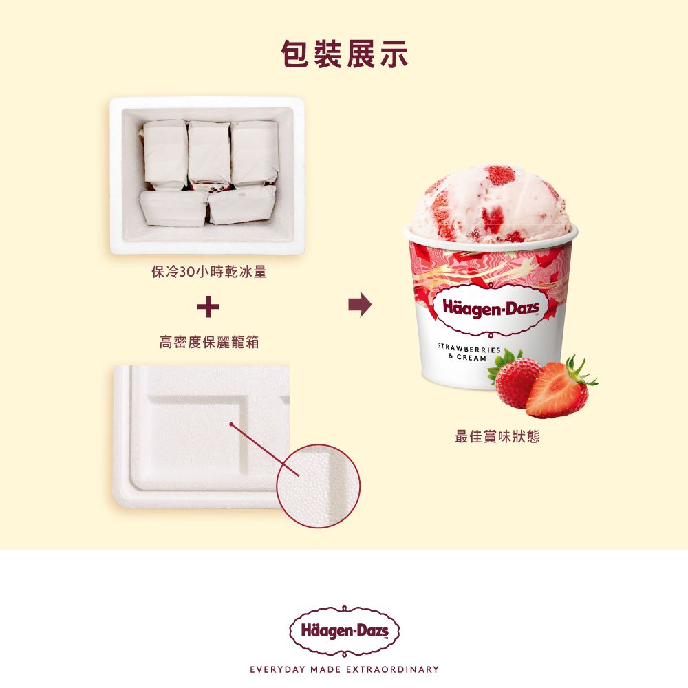 保冷30小時乾冰量+高密度保麗龍箱包裝展示Häagen-DazsEVERYDAY MADE EXTRAORDINARYHäagen-DazsSTRAWBERRIES CREAM最佳賞味狀態