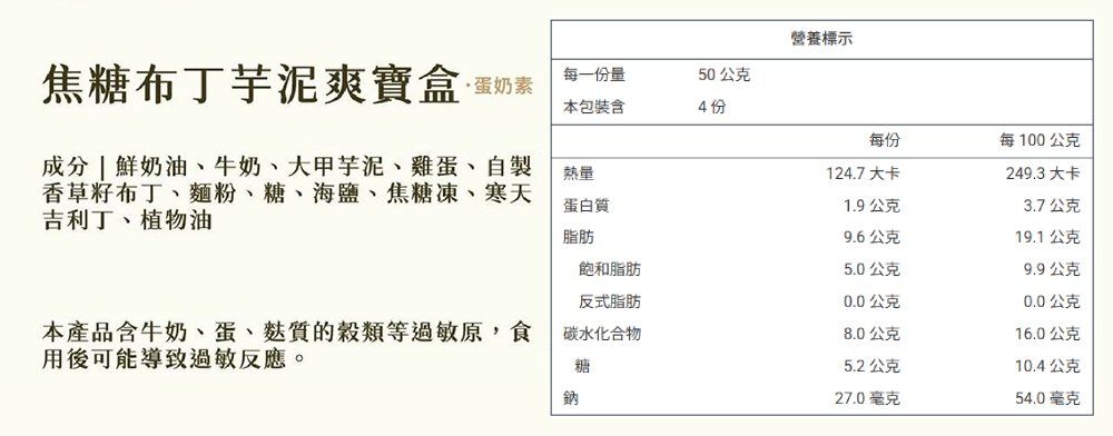 營養標示焦糖布丁芋泥爽寶盒·蛋奶素每一份量本包裝含50公克4份每份每100公克成分  鮮奶油、牛奶、大甲芋泥、雞蛋、自製香草籽布丁、麵粉、糖、海鹽、焦糖凍、寒天吉利丁、植物油熱量124.7大卡249.3大卡蛋白質1.9公克3.7公克脂肪9.6公克19.1公克飽和脂肪5.0公克9.9公克反式脂肪0.0公克0.0公克本產品含牛奶、蛋、質的穀類等過敏原,食用後可能導致過敏反應。碳水化合物8.0公克16.0公克糖5.2公克10.4公克鈉27.0毫克54.0毫克