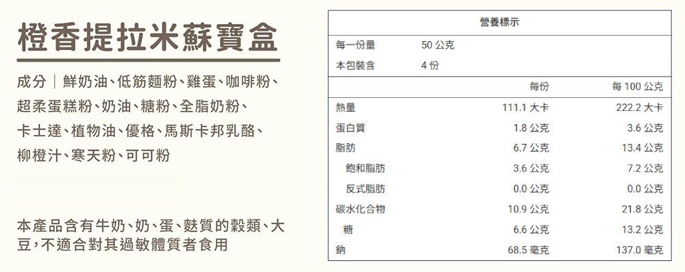 營養標示橙香提拉米蘇寶盒每一份量本包裝含50公克4份成分鮮奶油、低筋麵粉、雞蛋、咖啡粉、超柔蛋糕粉、奶油、糖粉、全脂奶粉、每份每100公克熱量111.1 大卡222.2大卡卡士達、植物油、優格、馬斯卡邦乳酪、柳橙汁、寒天粉、可可粉蛋白質1.8公克3.6公克脂肪6.7公克13.4公克飽和脂肪3.6公克7.2公克反式脂肪0.0公克0.0公克碳水化合物10.9公克21.8公克本產品含有牛奶、奶、蛋、麩質的穀類、大豆,不適合其過敏體質者食用糖6.6公克13.2公克鈉68.5毫克137.0毫克
