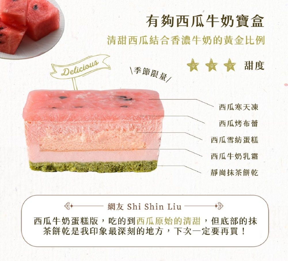 有夠西瓜牛奶寶盒清甜西瓜結合香濃牛奶的黄金比例Delicious\季節限量/ 甜度西瓜寒天凍西瓜烤布蕾西瓜雪紡蛋糕西瓜牛奶乳霜靜崗抹茶餅乾網友 Shi Shin Liu西瓜牛奶蛋糕版,吃的到西瓜原始的清甜,但底部的抹茶餅乾是我印象最深刻的地方,下次一定要再買!
