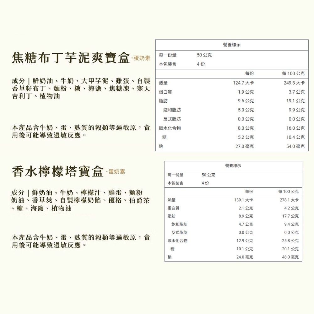 營養標示焦布丁芋泥爽寶盒奶每一量本包裝含50公克4份成分  鮮奶油、牛奶、大甲芋泥、雞蛋、自製香草籽布丁、麵粉、糖、海鹽、焦糖凍、寒天吉利丁、植物油熱量蛋白質脂肪每份每100公克124.7大卡249.3 大卡1.9公克3.7公克9.6公克19.1公克飽和脂肪5.0公克9.9公克反式脂肪0.0公克0.0公克本產品含牛奶、蛋、質的穀類等過敏原食用後可能導致過敏反應。碳水化合物8.0公克16.0公克糖5.2公克10.4公克鈉27.0毫克54.0毫克香水檸檬塔寶盒,蛋奶素營養標示每一份量本包裝含50公克4 份成分  鮮奶油、牛奶、檸檬汁、雞蛋、麵粉奶油、香草、自製檸檬奶餡、優格、伯爵茶、糖、海鹽、植物油每份每100公克熱量139.1大卡278.1大卡蛋白質脂肪2.1公克4.2公克8.9公克17.7公克飽和脂肪4.7公克9.4公克反式脂肪0.0公克0.0公克本產品含牛奶、蛋、麩質的穀類等過敏原,食用後可能導致過敏反應。碳水化合物12.9公克25.8公克糖10.1公克20.1公克鈉24.0毫克48.0毫克