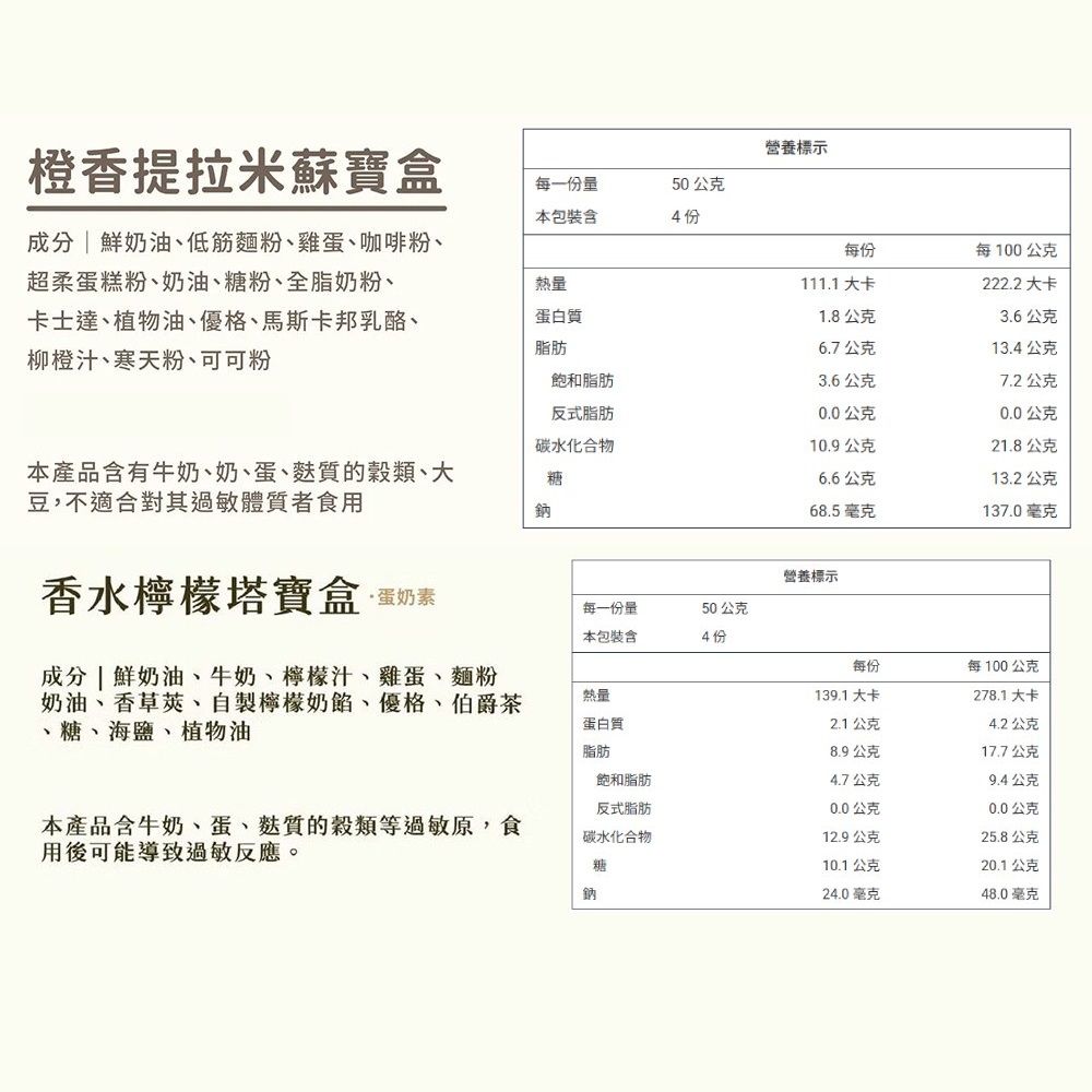 營養標示橙香提拉米蘇寶盒每一量本包裝含50公克4 份成分鮮奶油、低筋麵粉、雞蛋、咖啡粉、超柔蛋糕粉、奶油、糖粉、全脂奶粉、每份每100公克熱量111.1大卡222.2大卡卡士達、植物油、優格、馬斯卡邦乳酪、柳橙汁、寒天粉、可可粉蛋白質脂肪1.8公克3.6公克6.7公克13.4公克飽和脂肪3.6公克7.2公克反式脂肪0.0公克0.0公克碳水化合物10.9公克21.8公克本產品含有牛奶、奶、蛋、質的穀類、大豆不適合其過敏體質者食用糖6.6公克13.2公克鈉68.5毫克137.0毫克香水檸檬塔寶盒,蛋奶素成分  鮮奶油、牛奶、檸檬汁、雞蛋、麵粉奶油、香草、自製檸檬奶餡、優格、伯爵茶、糖、海鹽、植物油營養標示每一份量本包裝含50公克4份每份每100公克熱量139.1大卡278.1大卡蛋白質2.1公克4.2公克脂肪8.9公克17.7公克飽和脂肪4.7公克9.4公克反式脂肪0.0公克0.0公克本產品含牛奶、蛋、麩質的穀類等過敏原,食用後可能導致過敏反應。碳水化合物12.9公克25.8公克糖10.1公克20.1公克鈉24.0毫克48.0毫克
