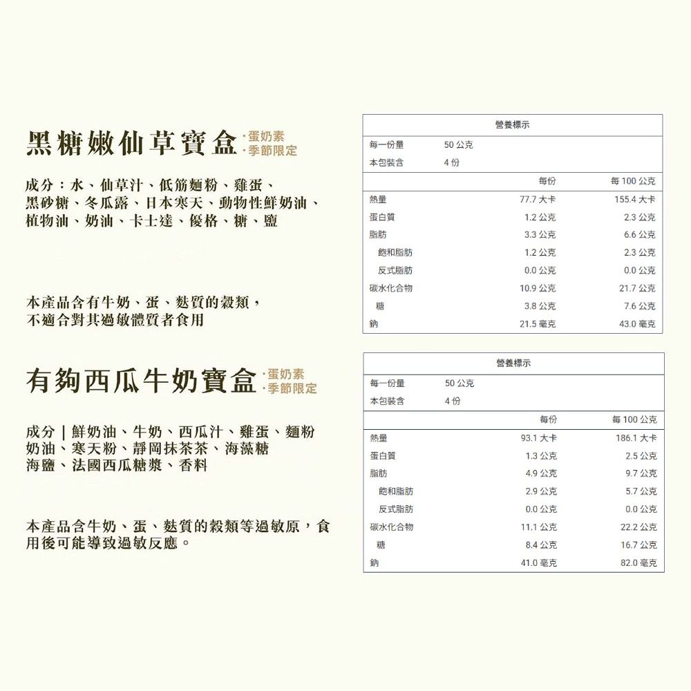 黑糖嫩仙草寶盒成分水仙草汁低筋麵粉、雞蛋、黑砂糖、冬瓜露、日本寒天、動物性鮮奶油、植物油、奶油、卡士達、優格、糖、鹽營養標示一份量本包裝含50公克4份每份每100公克熱量蛋白質77.7 大卡155.4大卡1.2公克2.3 公克脂肪3.3公克6.6公克飽和脂肪1.2公克2.3公克反式脂肪0.0公克0.0公克碳水化合物10.9公克21.7公克本產品含有牛奶、蛋、質的穀類,不適合對其過敏體質者食用糖3.8公克7.6公克钠21.5毫克43.0毫克營養標示有夠西瓜牛奶寶盒:奶季節限定每一份量本包裝含50公克4份每份每100公克成分  鮮奶油、牛奶、西瓜汁、雞蛋、麵粉奶油、寒天粉、靜岡抹茶茶、海藻糖熱量蛋白質93.1 大卡186.1大卡1.3公克2.5公克海鹽、法國西瓜糖漿、香料脂肪4.9公克9.7公克飽和脂肪2.9公克5.7公克反式脂肪0.0公克0.0公克本產品含牛奶、蛋、質的穀類等過敏原,食用後可能導致過敏反應。碳水化合物11.1公克22.2公克糖8.4公克16.7公克鈉41.0毫克82.0毫克