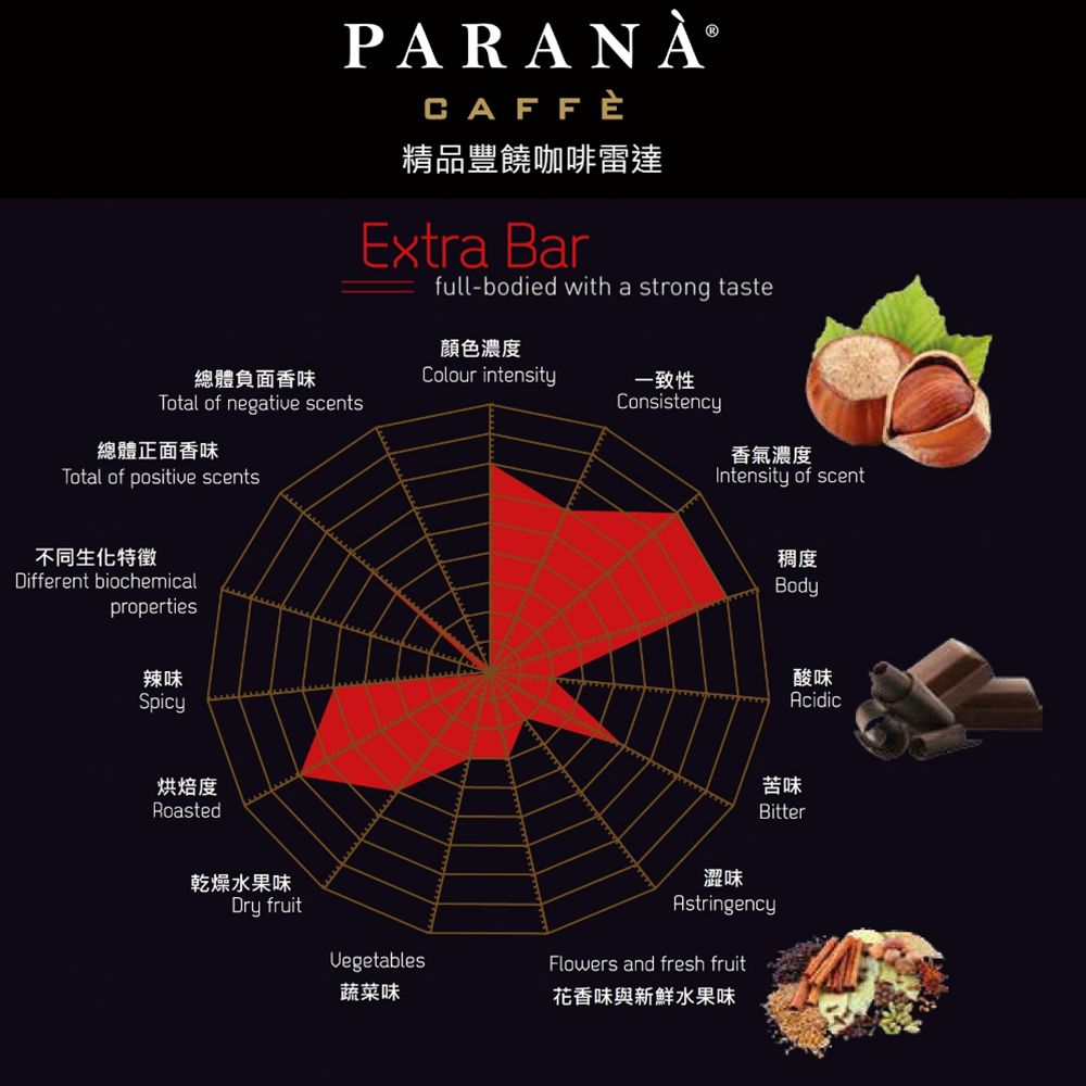 阿拉比卡 【PARANA 義大利金牌咖啡】精品豐饒咖啡豆1公斤