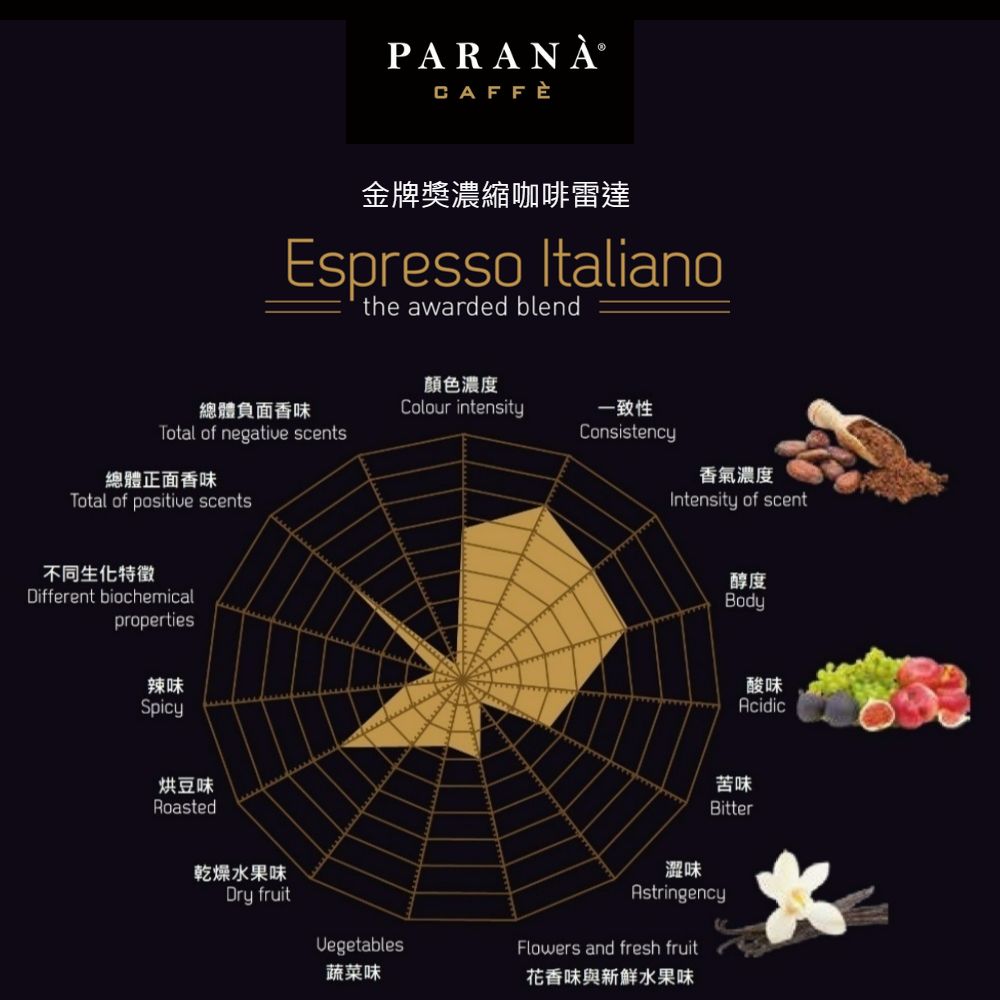 PARANA 得獎咖啡 【義大利金牌咖啡】金牌獎濃縮咖啡豆1磅