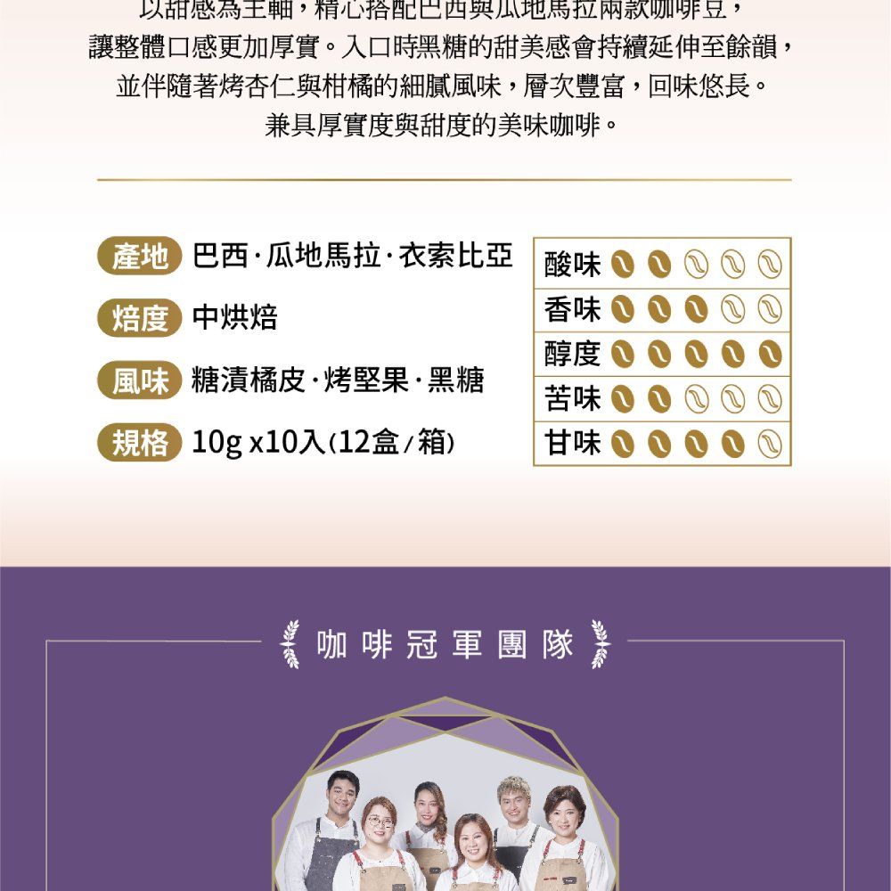 甜為,精心搭配與瓜地馬拉兩款咖啡豆,讓整體口感更加厚實。入口時黑糖的甜美感會持續延伸至餘韻,並伴隨著烤杏仁與柑橘的細膩風味,層次豐富,回味悠長。兼具厚實度與甜度的美味咖啡。巴西·瓜地馬拉·衣索比亞 酸味焙度中烘焙香味醇度風味糖漬橘皮·烤堅果·黑糖苦味規格 10gx10入(12盒/箱)甘味咖啡冠軍團隊
