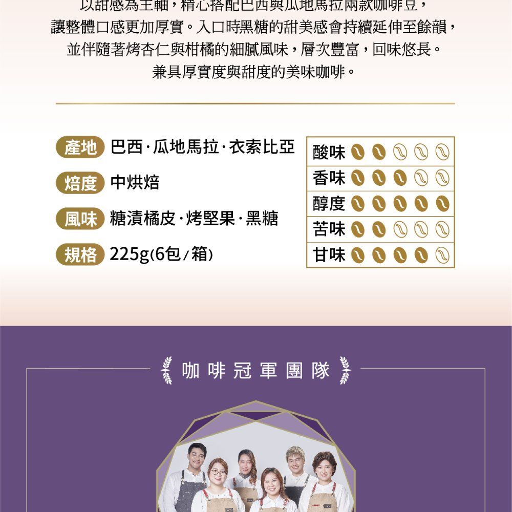 以甜為,精心搭配巴西與瓜地馬拉兩款咖啡豆,讓整體口感更加厚實。入口時黑糖的甜美感會持續延伸至餘韻,並伴隨著烤杏仁與柑橘的細膩風味,層次豐富,回味悠長。兼具厚實度與甜度的美味咖啡。巴西·瓜地馬拉·衣索比亞 酸味焙度中烘焙香味醇度風味糖漬橘皮·烤堅果·黑糖苦味( 225g(6包/箱)甘味臺咖啡冠軍團隊