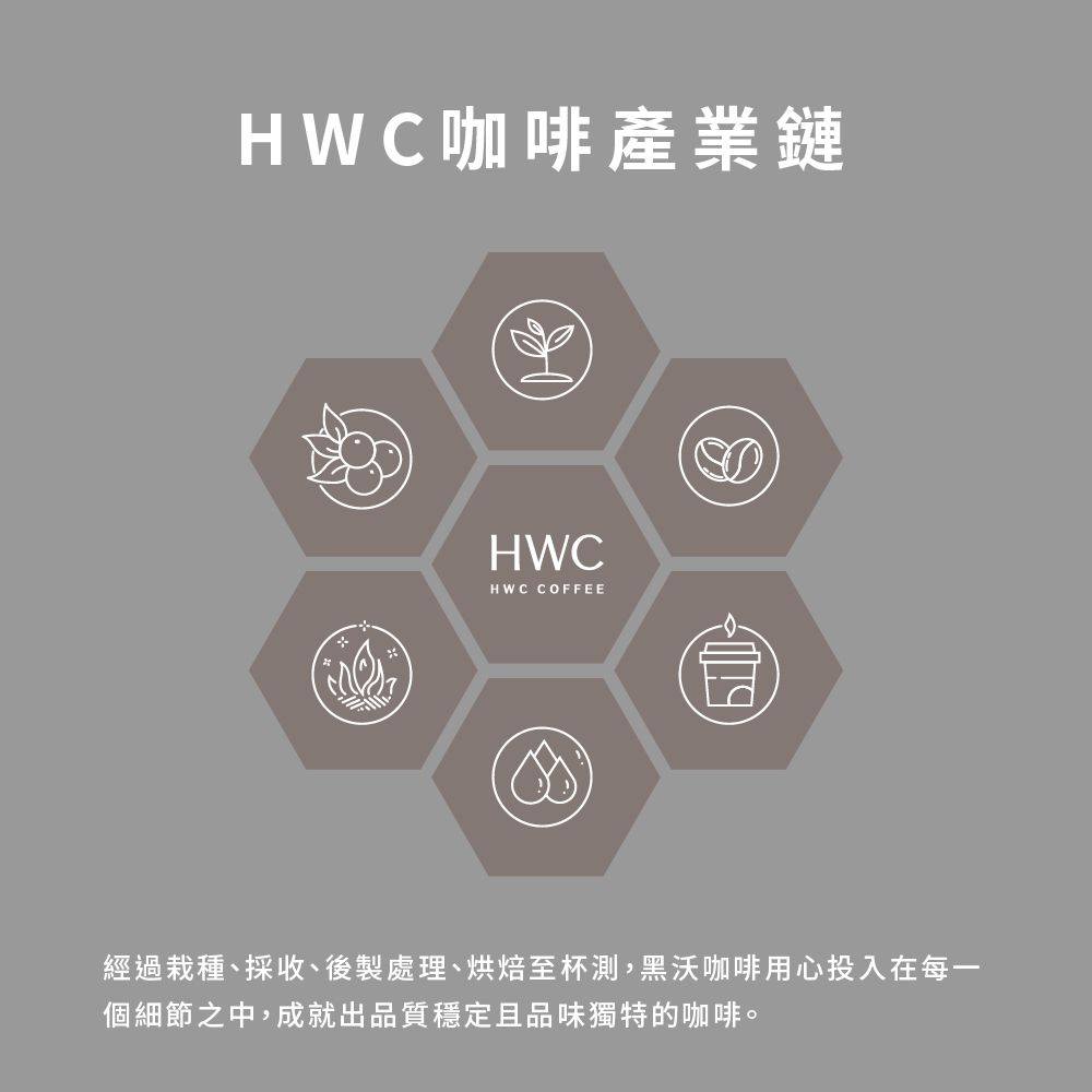 HWC 黑沃咖啡 杯測師嚴選綜合豆-咖啡豆-一磅454g(甄選系列)