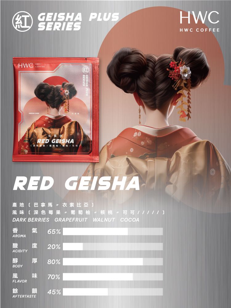 (紅 PLUSSERIESHWCHWC HWC COFFEEGEISHARED GEISHA深色。可可RED GEISHA產地巴拿馬衣索比亞風味深色莓果葡萄柚核桃可可 DARK BERRIES GRAPEFRUIT WALNUT COCOA香AROMA65%氣酸ACIDITY 20%醇厚 80%BODY風味 70%FLAVOR餘 韻 45%AFTERTASTE