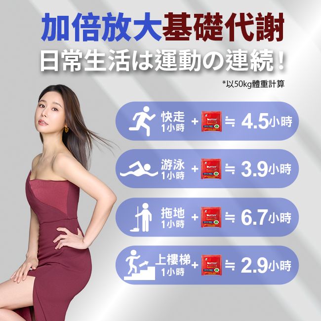 加倍放大基礎代謝日常生活は運動の連続!*以5kg體重計算快走+4.5小時1小時游泳1小時拖地3.9小時0 +6.7小時1小時上樓梯1小時2.9小時