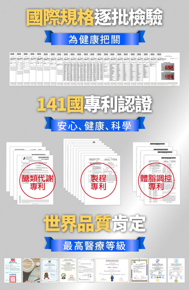 國際規格逐批檢驗為健康把關   SGS SGS SGS SGS141國專利認證安心、健康、科學醣類代謝製程體脂調控專利專利專利世界品質肯定最高醫療等級