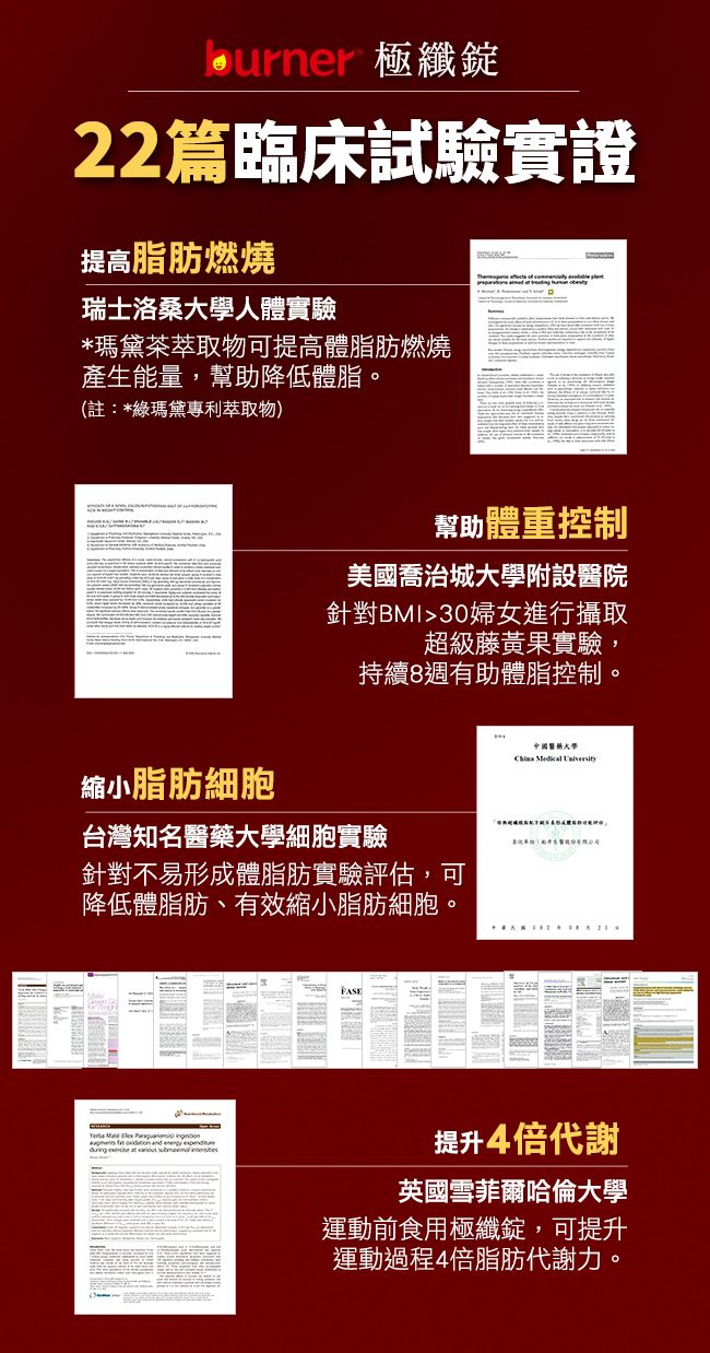 burner 22篇臨床試驗實證提高脂肪燃燒瑞士洛桑大學人體實驗*瑪黛茶萃取物可提高體脂肪燃燒產生能量,幫助降低體脂。(註:*綠瑪黛專利萃取物)-幫助體重控制美國喬治城大學附設醫院針對BMI30婦女進行攝取超級藤黃果實驗,持續8週有助體脂控制。縮小脂肪細胞台灣知名醫藥大學細胞實驗針對不易形成體脂肪實驗評估,可降低體脂肪、有效縮小脂肪細胞。      and       中國醫大學  提升4倍代謝英國雪菲爾哈倫大學運動前食用極纖錠,可提升運動過程4倍脂肪代謝力。