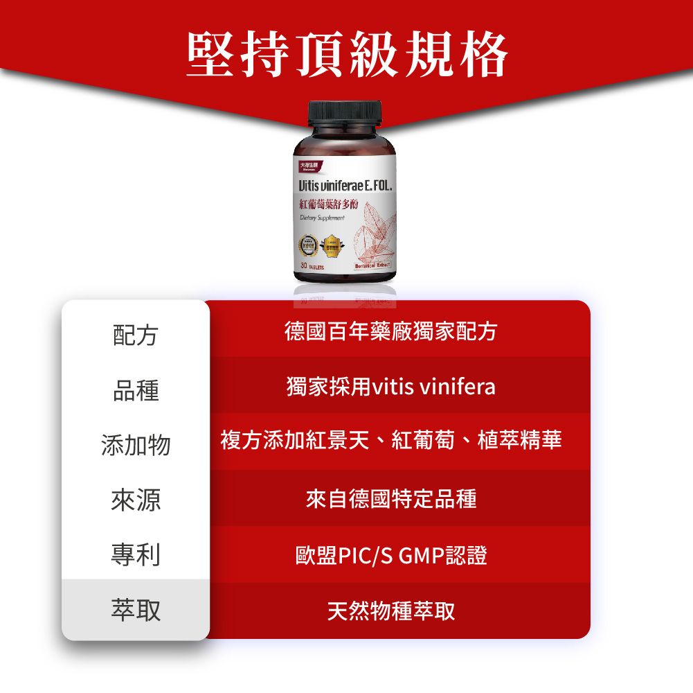 堅持頂級規格 viniferae E .紅葡萄葉舒 Supplement30  配方德國百年藥廠獨家配方品種獨家採用vitis vinifera添加物複方添加紅景天、紅葡萄、萃精華來源來自德國特定品種專利歐盟PIC/S GMP認證萃取天然物種萃取