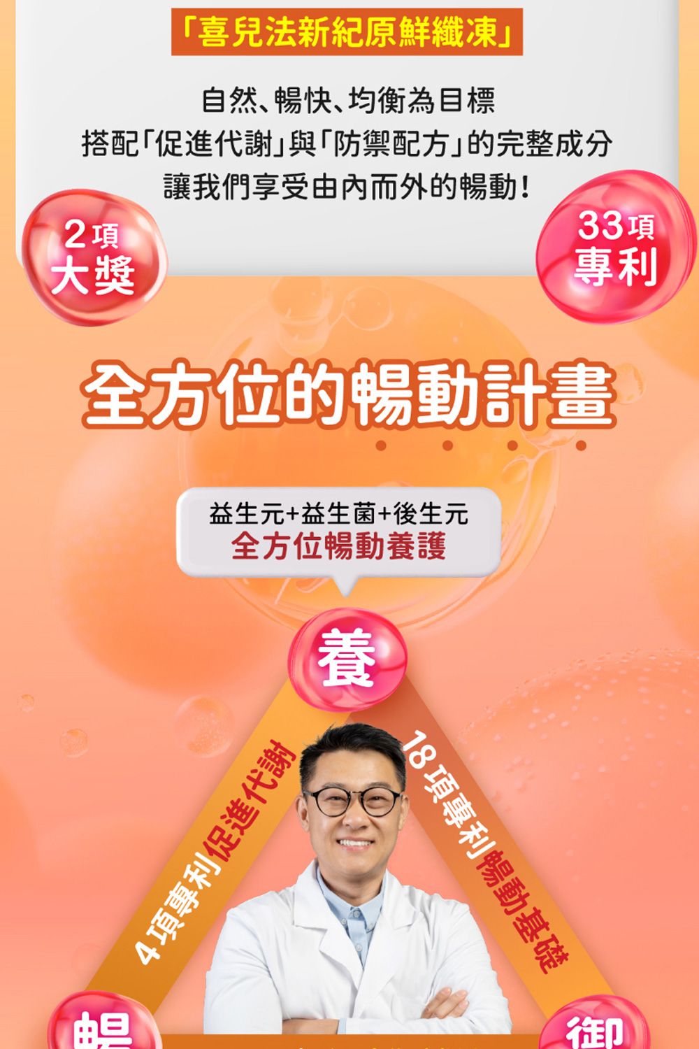 「喜兒法新紀原鮮纖凍」自然、暢快、均衡為目標搭配「促進代謝」與「防禦配方」的完整成分讓我們享受由而外的暢動!33項2項大獎專利全方位的暢動計畫益生元+益生菌+後生元全方位暢動養護養4項專利促進代謝18項專利暢動基礎御