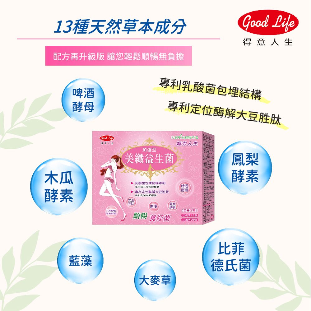 13種天然草本成分配方再升級版 讓您輕鬆順暢無負擔 Life得意人生乳酸菌結構專利定位酶解大豆胜肽木瓜啤酒酵母Good 加強型美纖益生菌力人生鳳梨 乳酸菌包埋專利啤酒酵素酵母順暢 好菌酵素藍藻大麥草比菲德氏菌