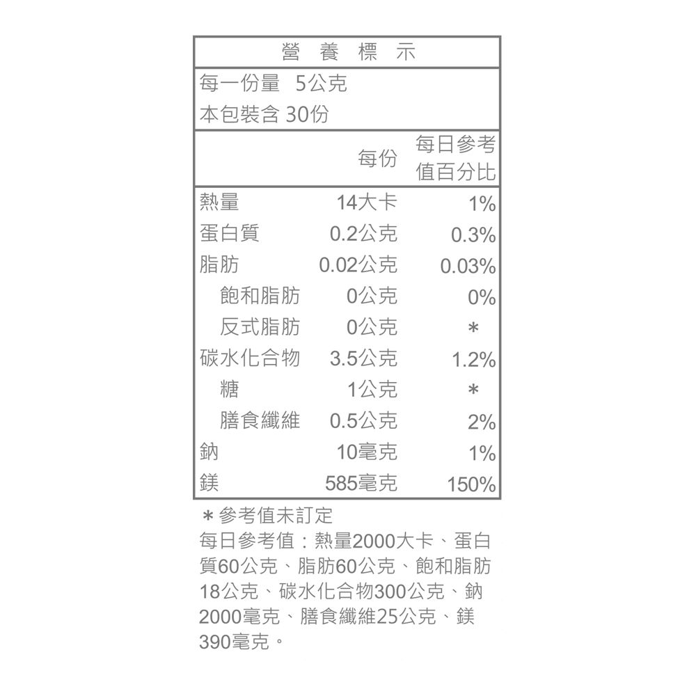 營養標示每一份量5公克本包裝含 30份每日參考每份值百分比熱量14大卡1%蛋白質0.2公克0.3%脂肪0.02公克0.03%飽和脂肪0公克0%反式脂肪0公克|碳水化合物3.5公克1.2%糖1公克膳食纖維0.5公克2%10毫克1%585毫克 150%*參考值未訂定每日參考值:熱量2000大卡、蛋白質60公克、脂肪60公克、飽和脂肪18公克、碳水化合物300公克、鈉2000毫克、膳食纖維25公克、鎂390毫克。