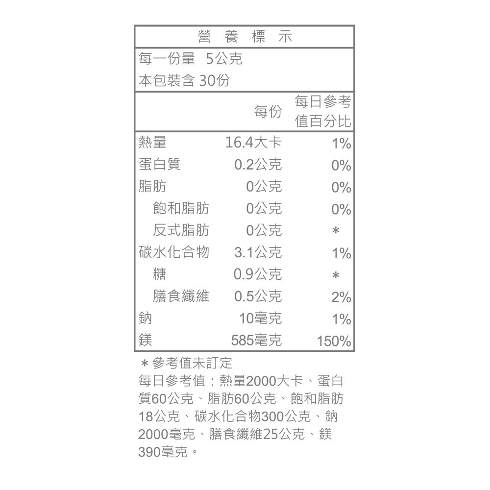 營養標示每一份量5公克本包裝含 3份每日參考每份值百分比熱量16.4大卡1%蛋白質.2公克0%脂肪0公克0%飽和脂肪0公克0%反式脂肪0公克|碳水化合物3.1公克1%糖0.9公克膳食纖維0.5公克2%10毫克1%鎂585毫克 150%*參考值未訂定每日參考值:熱量2000大卡、蛋白質60公克、脂肪60公克、飽和脂肪18公克、碳水化合物300公克、鈉2000毫克、膳食纖維25公克、鎂390毫克。