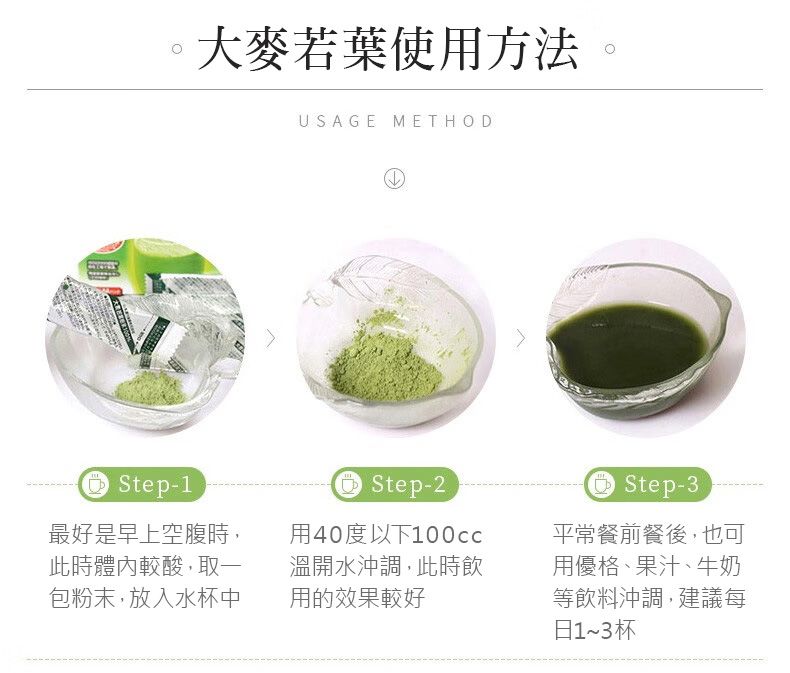 大麥若葉使用方法USAE METHOD Step-最好是早上空腹時,此時體內較酸,取一包粉末,放入水杯中G Step-2用40度以下100cc溫開水沖調,此時飲用的效果較好Step-3平常餐前餐後,也可用優格、果汁、牛奶等飲料沖調,建議每13杯