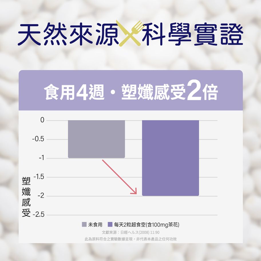 人可和 【超食空】白腎豆芒果籽複方｜閃澱代謝獨家茶花皂苷+四稜白粉藤