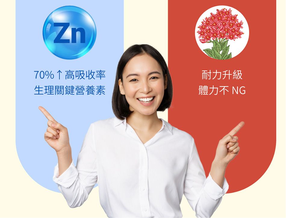 Zn70%↑高吸收率生理關鍵營養素耐力升級體力不 NG