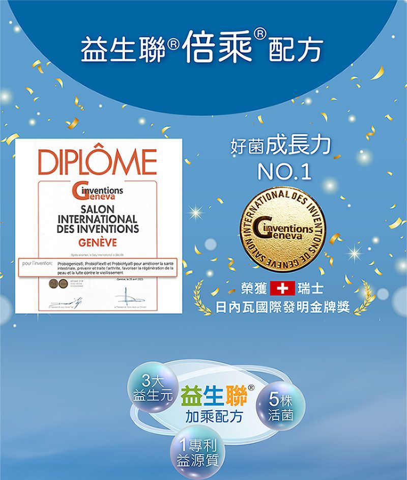 益生聯®倍乘配方DIPLÔME好菌成長力SALONINTERNATIONALDES INNTIONSGENÈVE          prévenir    favoriser     et la    NO.1ERNATIONALDESinventionsVE SALON DE榮獲  瑞士日內瓦國際發明金牌獎3 益生聯5株加乘配方活菌1專利益源質