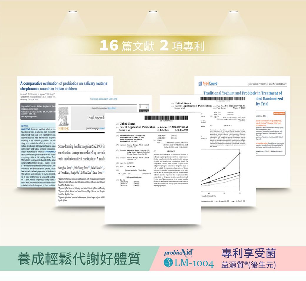 16 篇文獻2項專利A comprtive evuti  iotics  slivry mutansstrepcocci s  dian                Food ResearchdCrave  Pediatrics   Traditial Yoghurt  Probiotic in Treatment United tatesPatent Apicati lication     d Romizedity Trial  United States Patent Application Publication Pub      al        Sep 17 2020  and  on    a                on prob in     a  to      on   count  ren  Sporeming   SNZ 1969 in and    and     constipation perception mediated by microbi    undertaken   pl a   1  child           mittent constipation: A rand 50 a     of  and              of The    to the  of  and to  a  and for 14 .       on        Won ,  S   and    In e     on the  day and 14 days -inter     de  M  24 probioAid養成輕鬆代謝好體質專利享受菌LM-1004益源質(後生元)