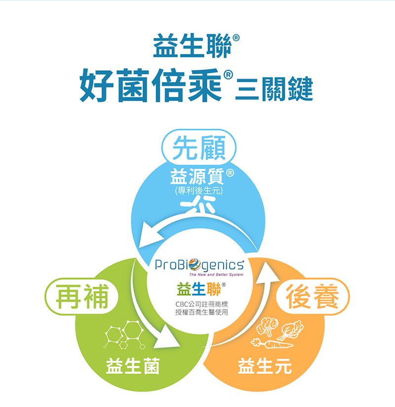 BioJOY 倍乘營養專家 【世界品質金獎】樂敏益PLUS益生菌 益生聯八倍好菌成長配方(15包/袋)《百喬生醫》