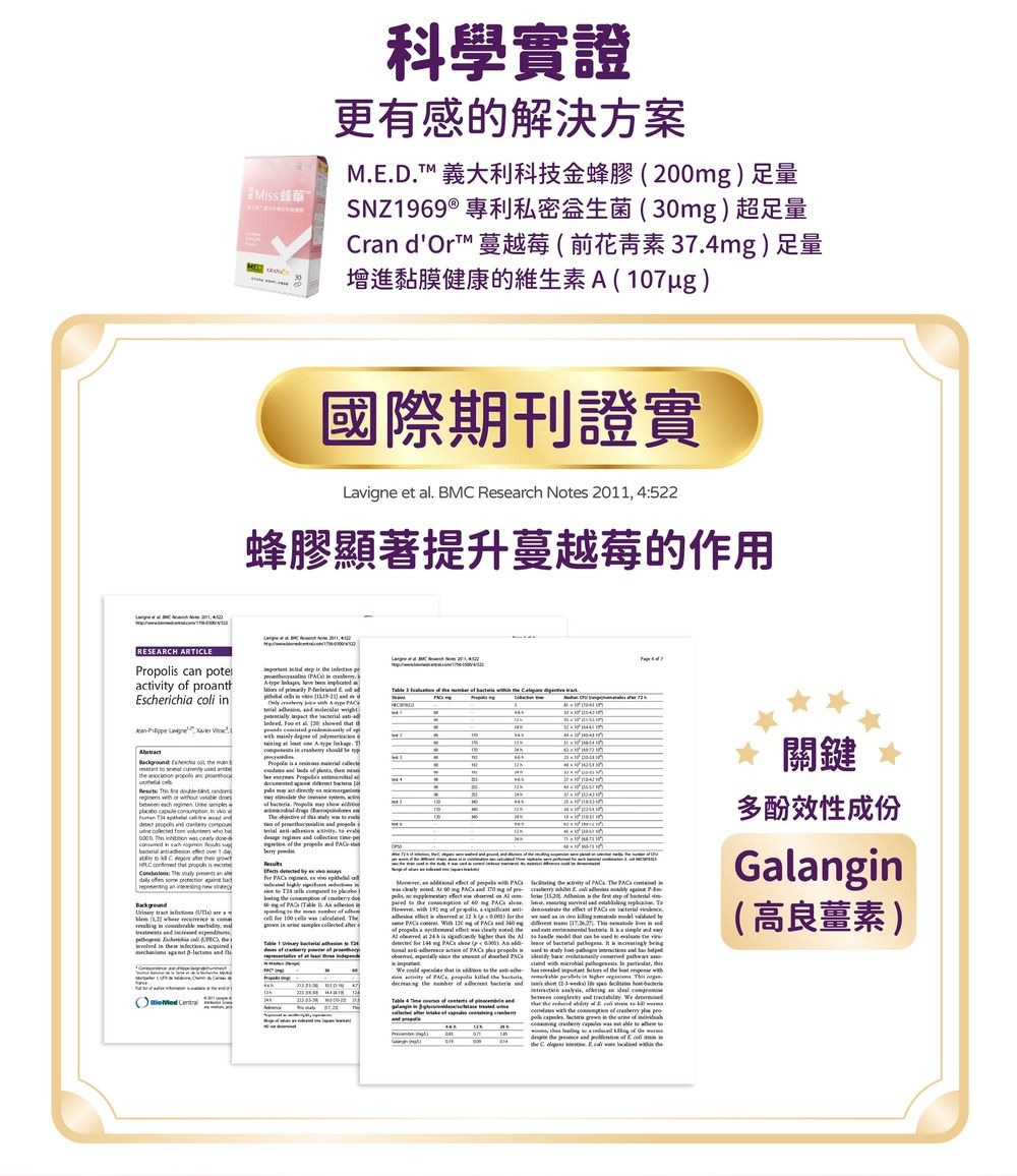 科學實證更有感的解決方案DT 義大利科技金蜂膠量SNZ969®專利私密0超足量rn Or™ 蔓越莓前花青37足量D 增進黏膜健康的維生素國際期刊證實 e  BM Rerch Notes 2011 4522蜂膠顯著提升蔓越莓的作用RESERCH ARTICLErool c pote  pro coli  Lvig        A         C          et al    t        CP    A  M00           Escherichia            act  tween                              d         1           some                     o               fse        (            431002M                              ne        (        i          192 mg   a            mg        was         То        an               a                 be       mg   (p).     .  is                       vity       the  of               a    th    of the       .  ()     ,  an ideal    . We 多酚效性成份Galangin(高素) મ    in the  of the  and  of E the    E    with the